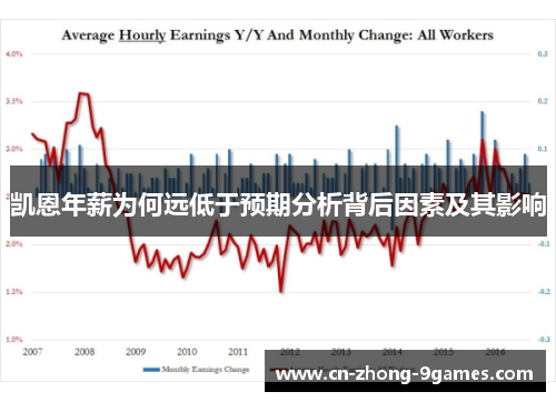 凯恩年薪为何远低于预期分析背后因素及其影响 凯恩年薪为何远低于预期分析背后因素及其影响