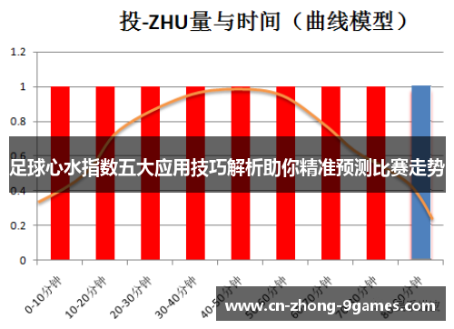足球心水指数五大应用技巧解析助你精准预测比赛走势