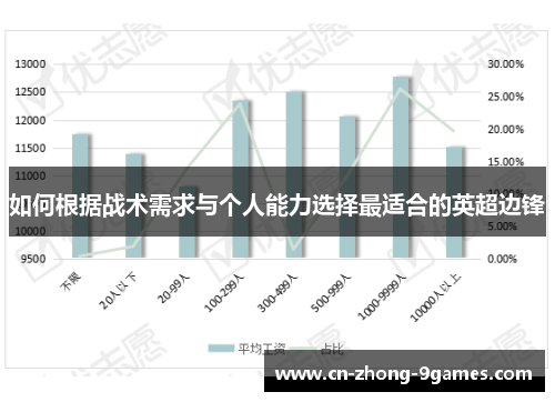 如何根据战术需求与个人能力选择最适合的英超边锋 如何根据战术需求与个人能力选择最适合的英超边锋