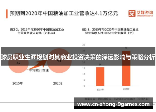 球员职业生涯规划对其商业投资决策的深远影响与策略分析