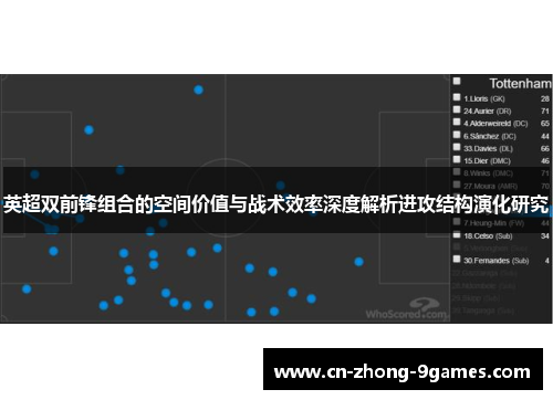 英超双前锋组合的空间价值与战术效率深度解析进攻结构演化研究